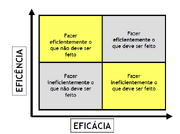 Eficacia-e-eficiencia