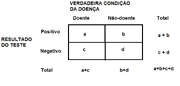 RESULTADO X VERDADEIRA CONDIÇAO