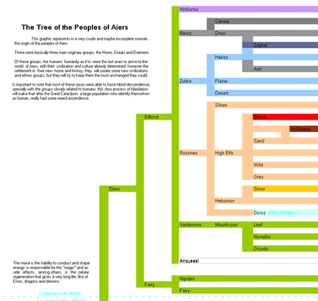 Cropped for elves the tree of peoples from aiers by shabazik-d4h37sh