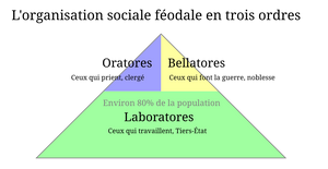 Organisation féodale