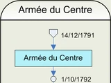 Armée du Centre