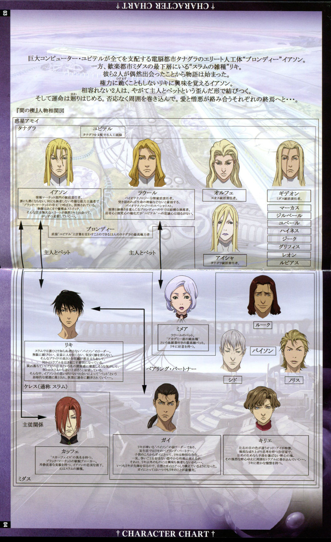 Blondies | Ai no Kusabi Wikia | Fandom