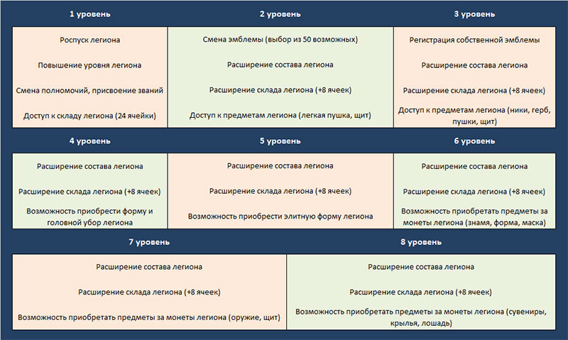 Legion level bonus.1348497485