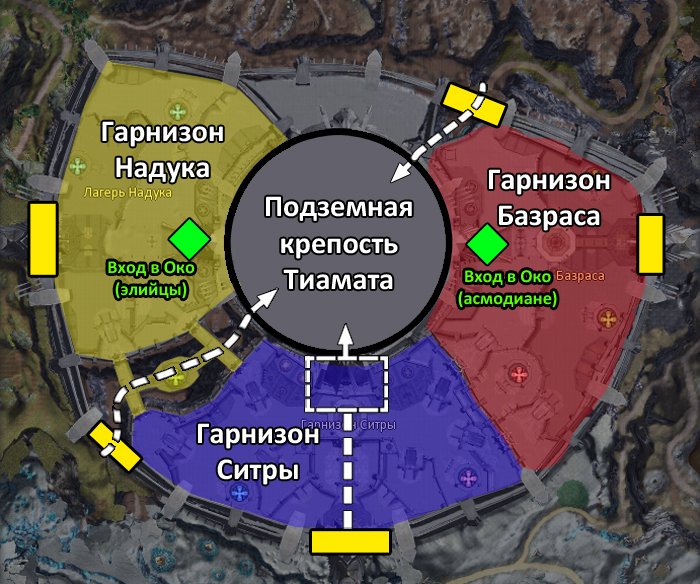 Сундуки в оке тиамаранты айон карта