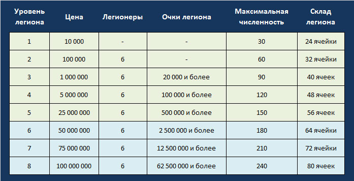 Legion level.1348496627