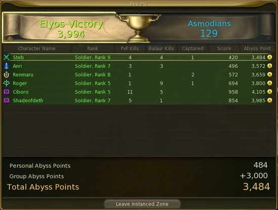 Aion Dredgion Score Results Screen
