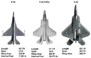 F16-f35-f22.jpg (27 KB)