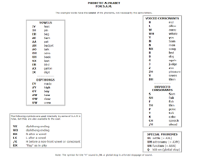 The SAM phoneme table. Typing each phoneme one after another will make SAM say them back in that order.