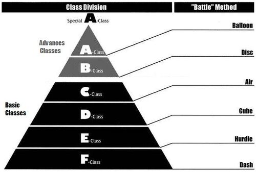 Class-pyramid