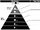 Class-pyramid.jpg