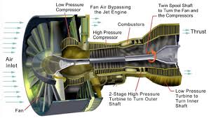 Turbofan, Aeropedia