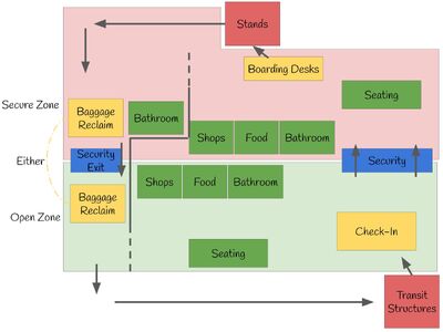 ACEO Zone Guide (1)