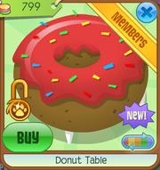 Donut table1