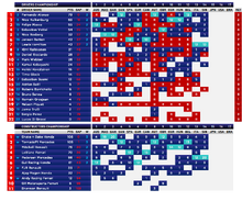 S11r14champs.png