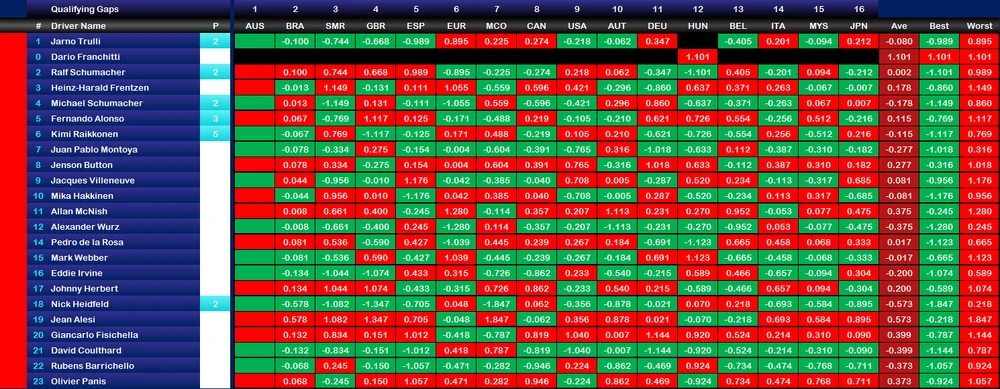 2000 Qualifying Gaps