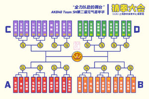 AKB48 Team SH Janken Tournament 2021 Chart
