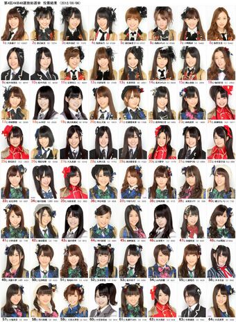 AKB48 27th Single Senbatsu Sousenkyo 