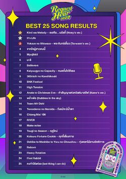 BNK48 & CGM48 Request Hour 2022 FinalResults