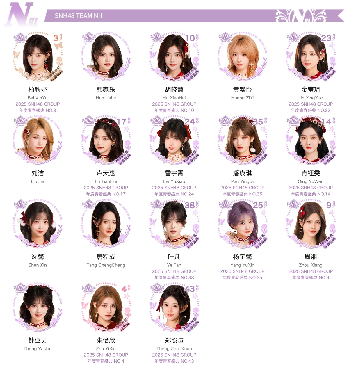 Team NII | AKB48 Wiki | Fandom