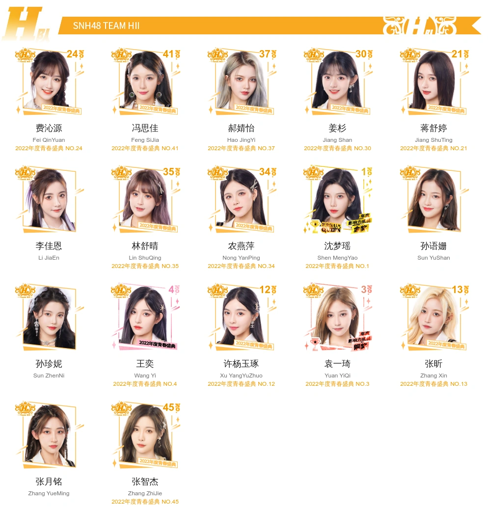 Team HII | AKB48 Wiki | Fandom