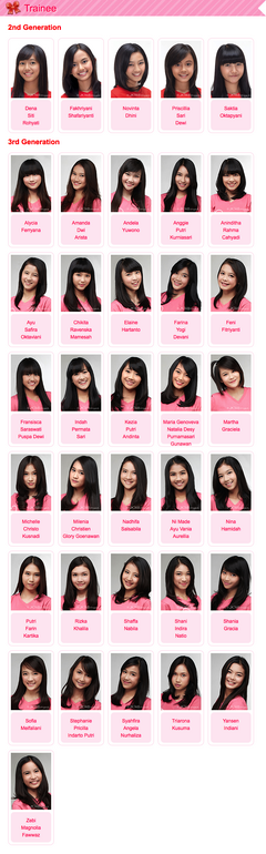 JKT48Kenkyuusei2014