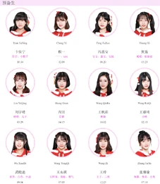 SHY48 Trainee (December 2018)