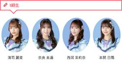 NGT48 1st Anniversary 【BD】 NGT48 1st Anniversary 【BD】
