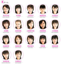 History Team K Akb48 Wiki Fandom