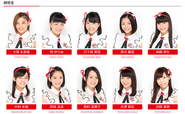 NGT48 Kenkyuusei, Early 2016
