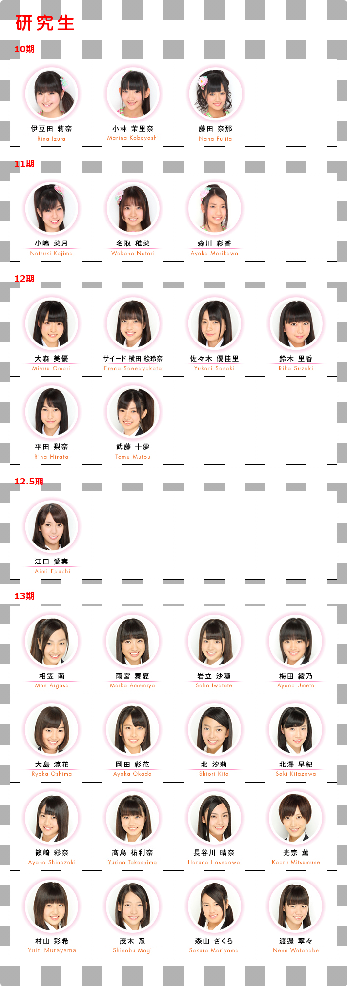 Akb48 Kenkyuusei Akb48 Wiki Fandom