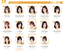 Team HII, September 2025