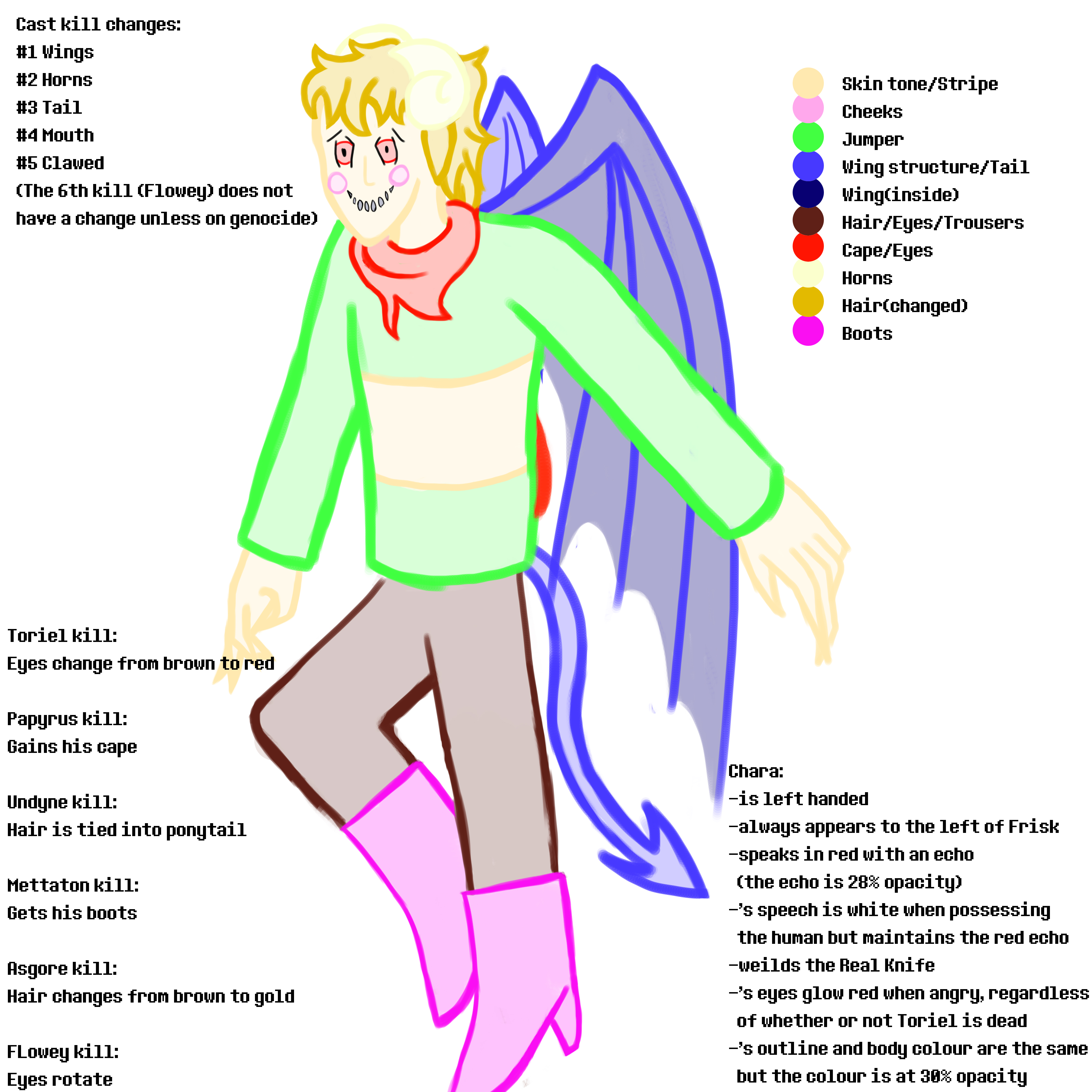 Chara | Akintale Wiki | Fandom