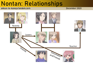 Non Katagiri, Akkun To Kanojo Wiki