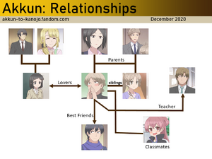 Akkun To Kanojo Wiki