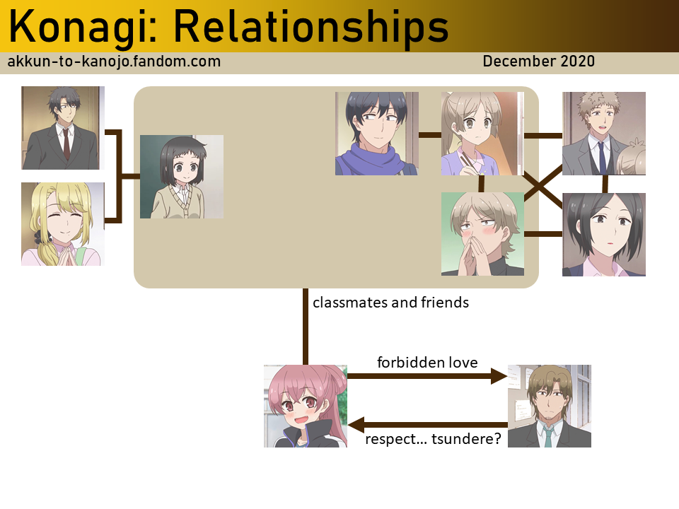 Konagi Irie, Akkun To Kanojo Wiki