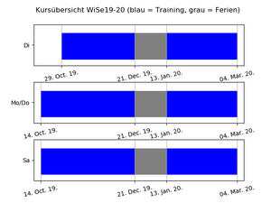 AkroDa kursuebersicht WiSe19-20