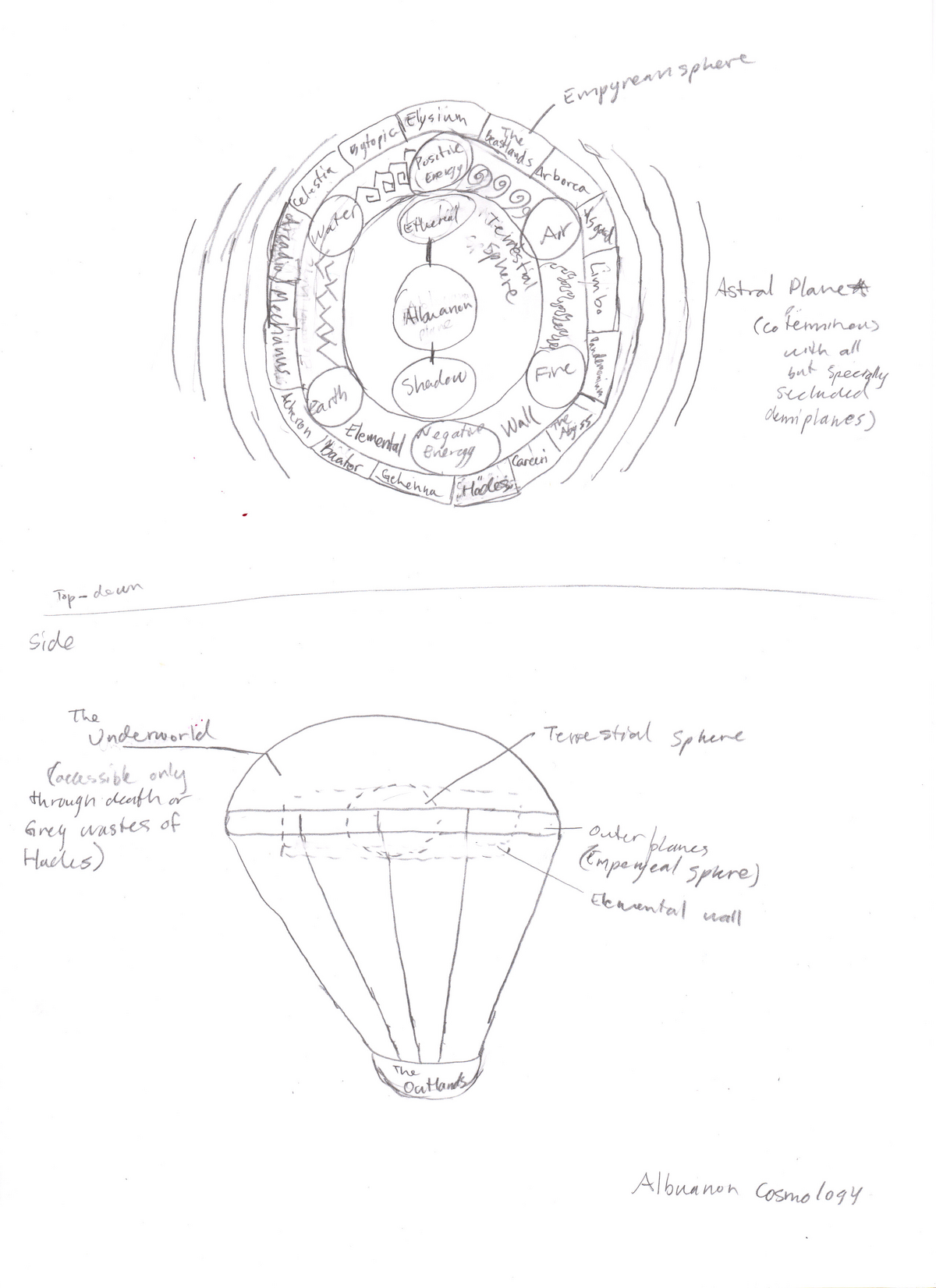 Cosmology Albuanon Wiki Fandom