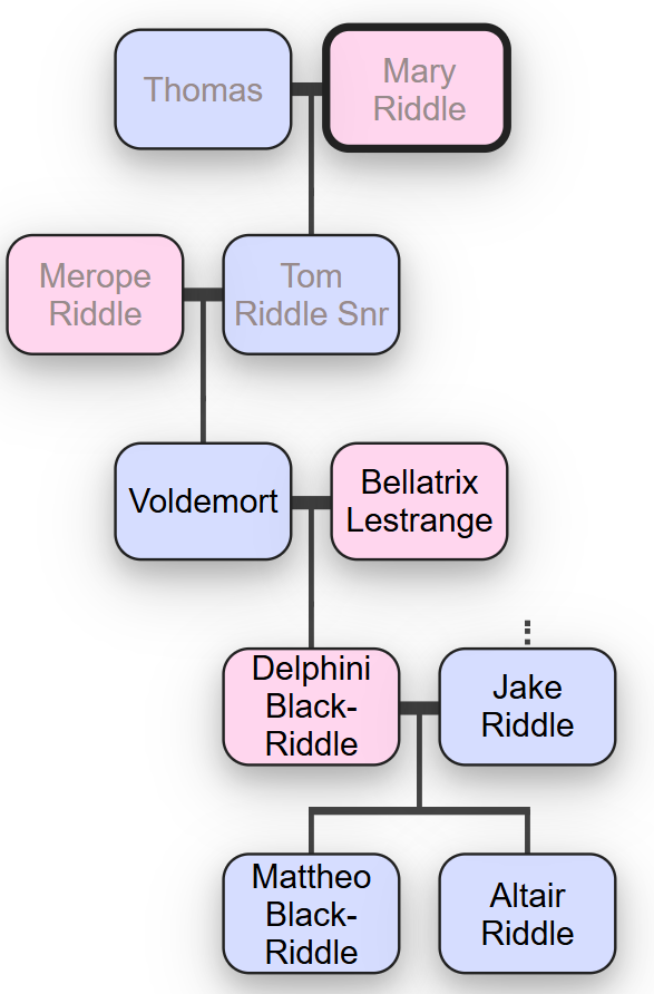 Riddle family Albus Potter Fanfiction Wiki Fandom