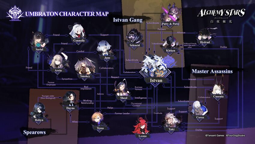 Umbraton Character Map