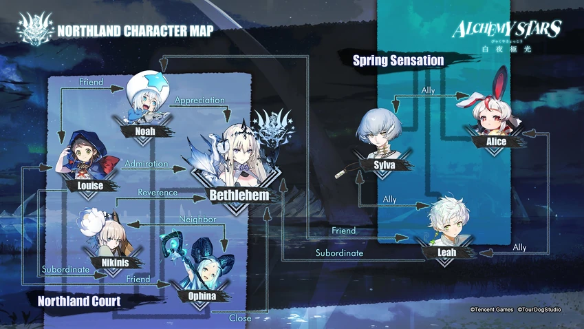 Northland Character Map