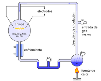 MUexperiment-es