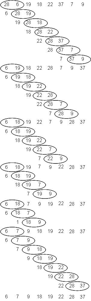 Example of a bubble sort
