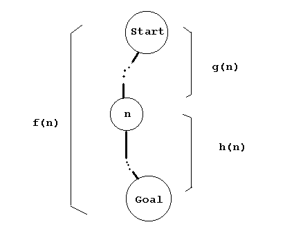 A* Algorithm | Algorithms and Data Structures Wiki | Fandom