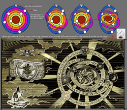 Map of Meaning concept art