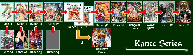 Rance (series) - Wikipedia