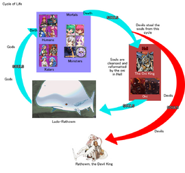 Cycle.png