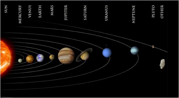 the new system of sol planets