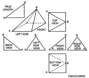 Oblique angles