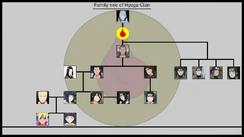 The Hyuga family tree.
