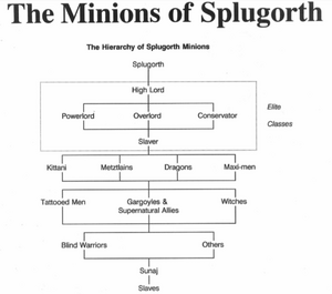 Minions of Splugorth (Rifts World Book, Atlantis)